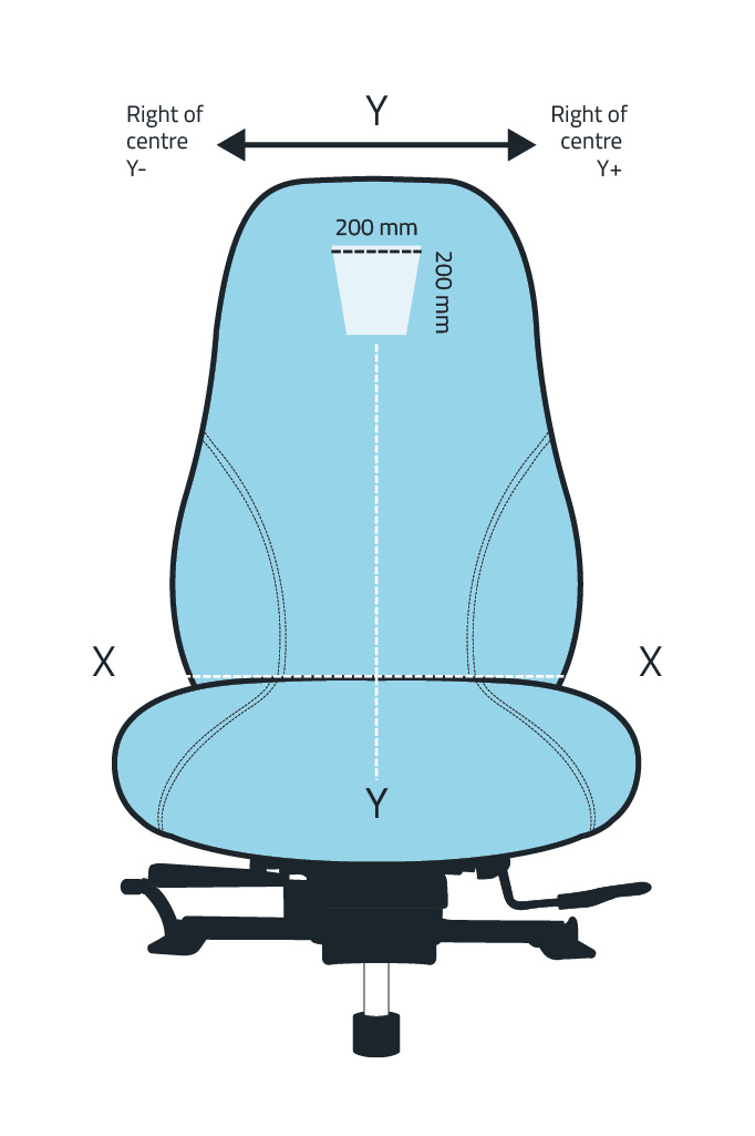 Ergochair thoracic air cell positioning diagram showing 200mm x 200mm placement zone with X and Y axis