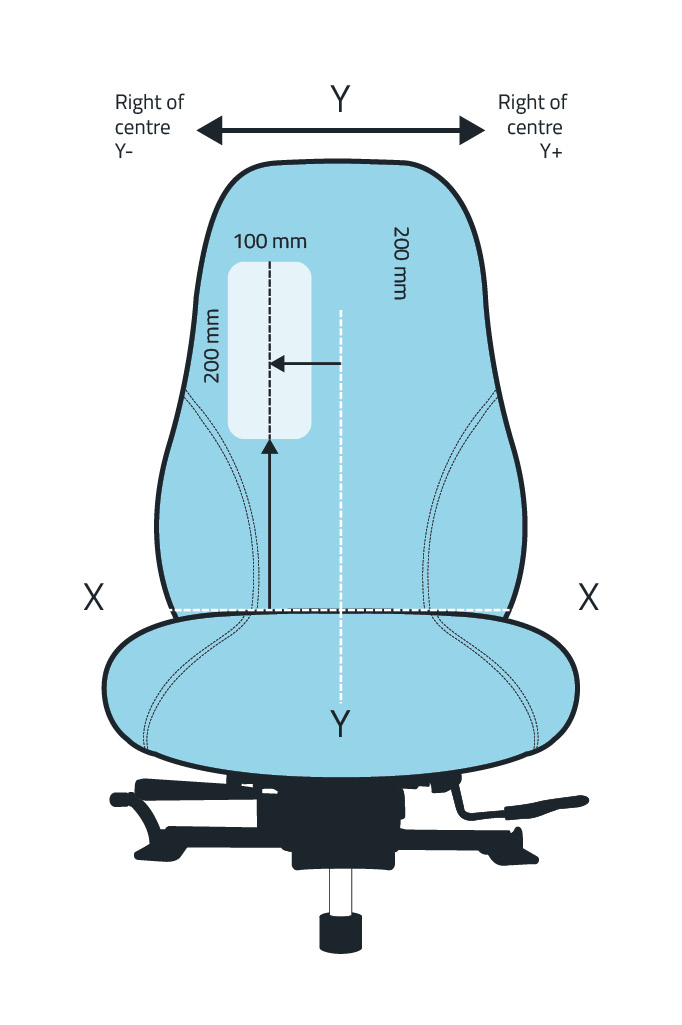Ergochair vertical support cell positioning diagram showing 100mm x 200mm placement zone with X and Y axis